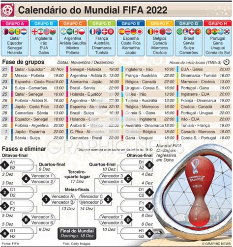 calendário do mundial 2022